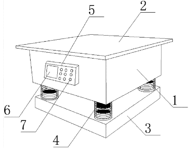 人防門振動(dòng)平臺(tái)